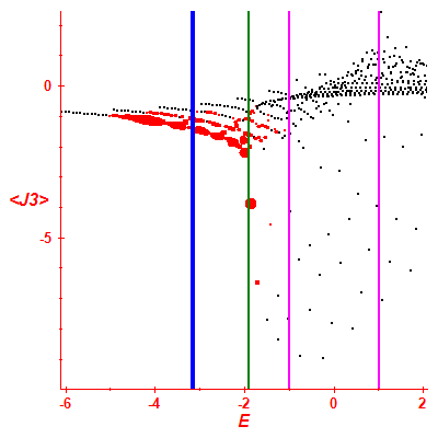 Peres lattice <J3>